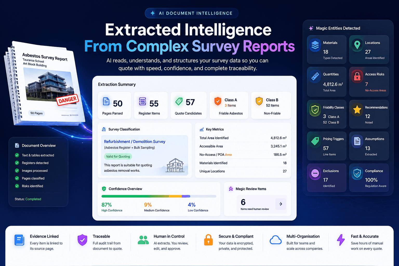 Extracted intelligence dashboard: materials, locations, quantities, access risks, friability classes, pricing triggers, assumptions, and review items